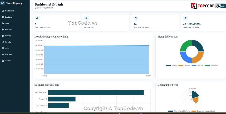 quản lý,quản lý công ty,web quản lý công ty